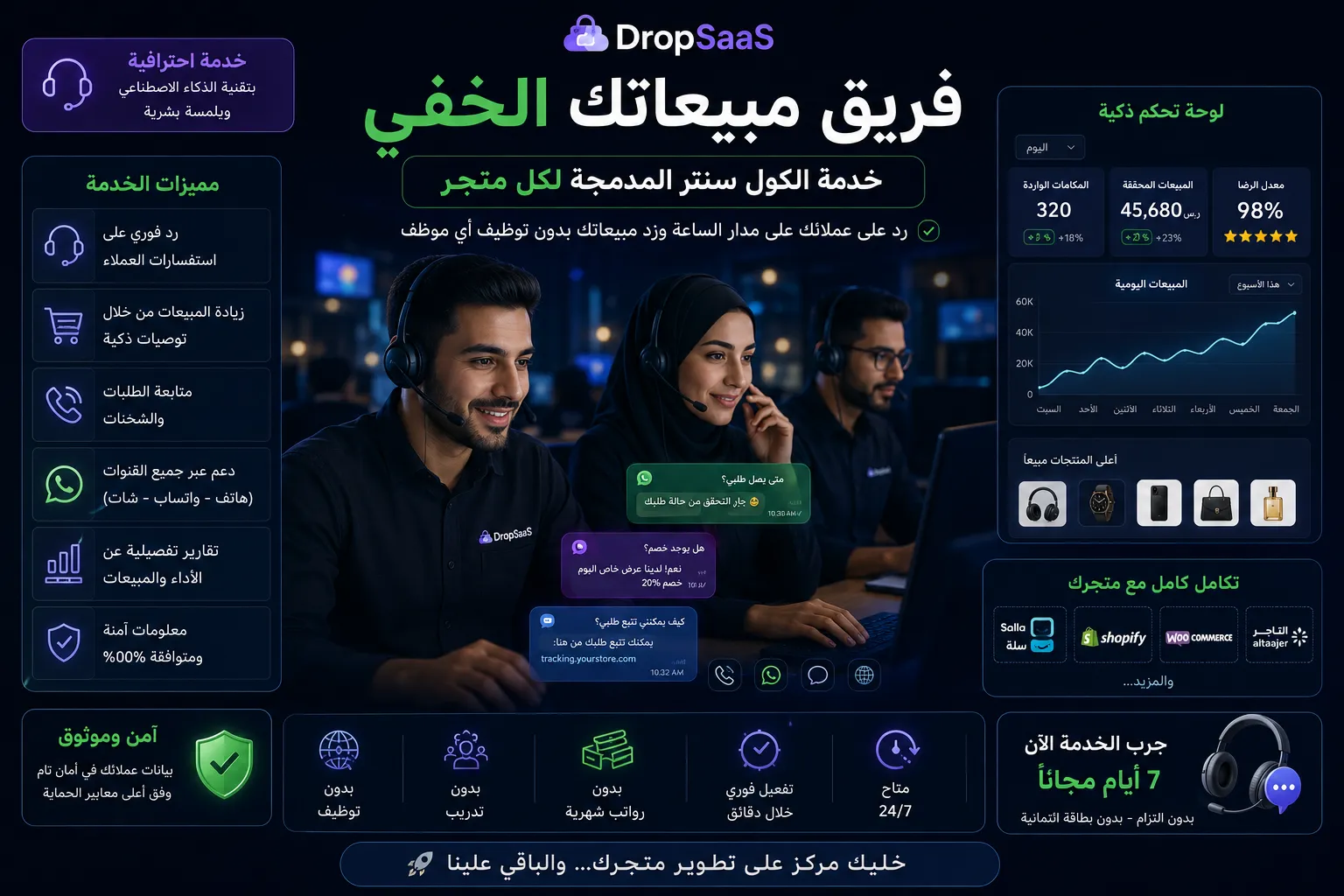 فريق مبيعاتك الخفي: خدمة الكول سنتر المدمجة لكل متجر